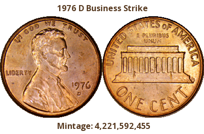 COMPLETE LINCOLN CENT COLLECTION 1935-2020; 1930/1940/1950/60/70/80/90 00/10/20 